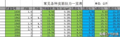 弹弓钢珠排名前十(弹弓钢珠品牌排行榜)插图