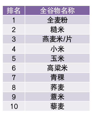 全麦粉排名前十(全麦粉什么牌子最好)插图1