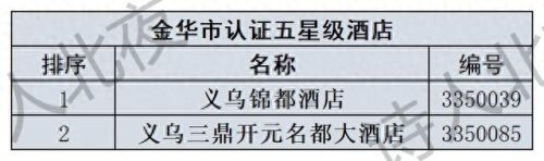 衢州酒店排名前十(衢州最好的酒店)插图9