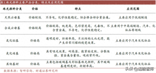 汽车油墨排名前十(印刷油墨配方口诀)插图17