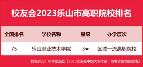 乐山院校排名前十(乐山的高校有哪些)插图5
