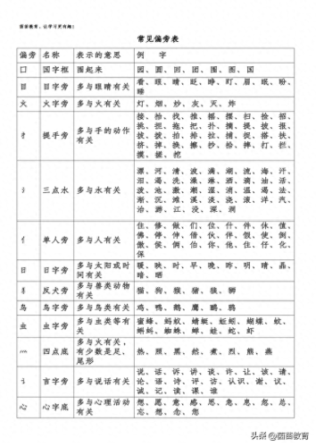 单是什么结构的字(单的偏旁)插图1