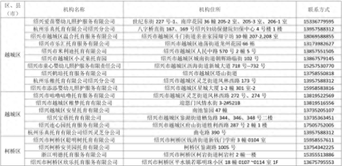 诸暨育婴机构排名前十(育婴机构十大排名)插图1