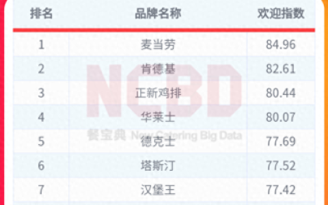 全国排名前十炸鸡(全国炸鸡排名前十名)