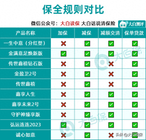 寿险排名前十产品(哪个寿险产品最好)插图7