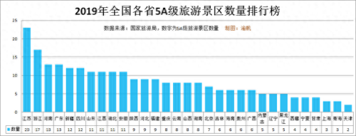 中国三家景区排名前十(中国十六大景区最全排名)插图1