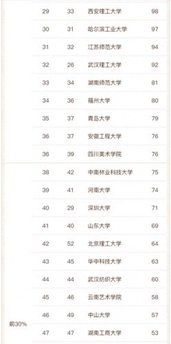 江苏省排名前十的美术学院(江苏美术画室三大巨头)插图3