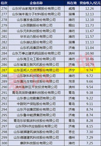 济宁电源集团排名前十(十大电源销量排名)插图10