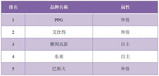 吉林涂料排名前十(吉林防霉硅藻泥涂料)插图21