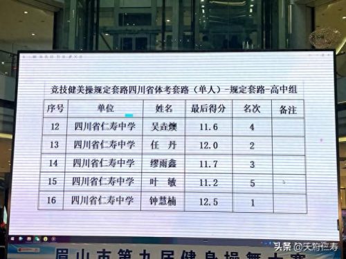 四川仁寿初中学校排名前十(成都初中排名一览表)插图1