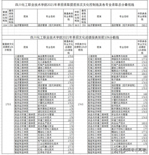 重庆城市管理职业学院录取分数线(城市管理学院录取分数线)插图15
