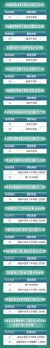 福建前十专科排名(福建专科排名前50)插图1