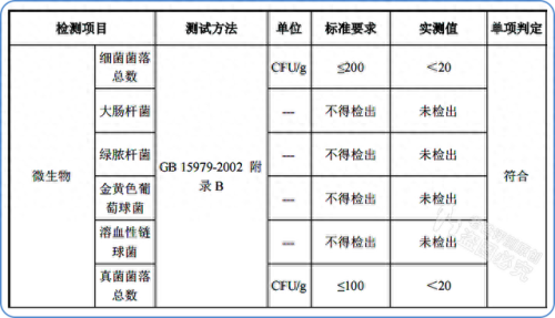 排名前十私密产品(伊兰之谜私密产品靠谱吗)插图6