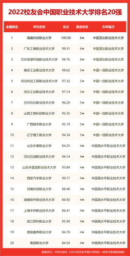 宁夏排名前十的职高(宁夏高中排名)插图9