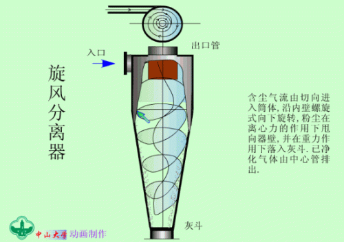 宿迁文丘里除尘器排名前十(宿迁单体除尘器排名前十)插图4