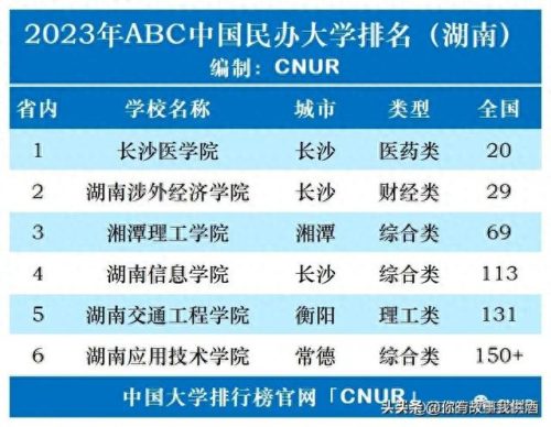 中国民办大学法学排名前十(全国法学民办院校排名)插图15