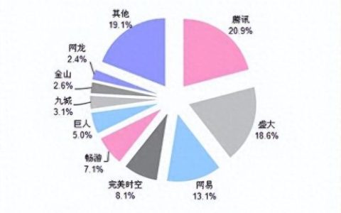 新飞飞指环王无畏(新飞飞单挑王)