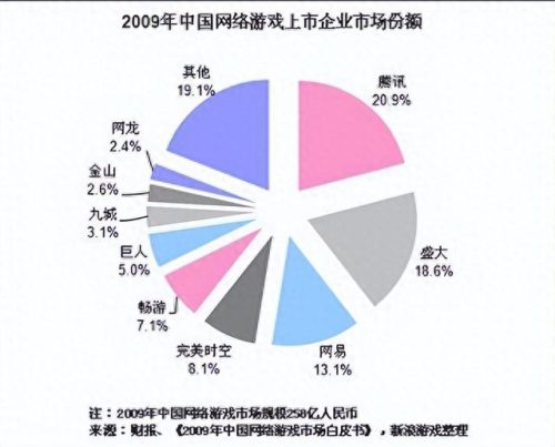 新飞飞指环王无畏(新飞飞单挑王)插图