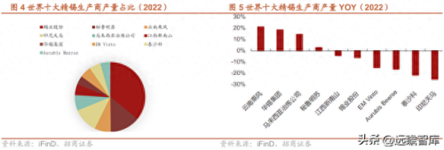 铟上市公司龙头股(铟概念股一览表)插图6