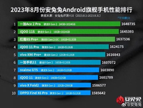 21年手机游戏排名前十(近十年手机游戏排行)插图