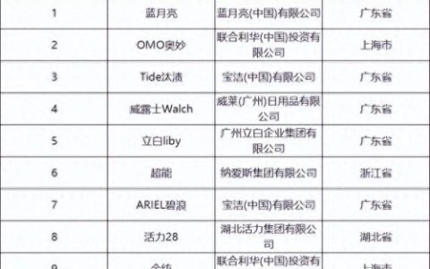 广州洗涤排名前十(南京洗涤公司排名)