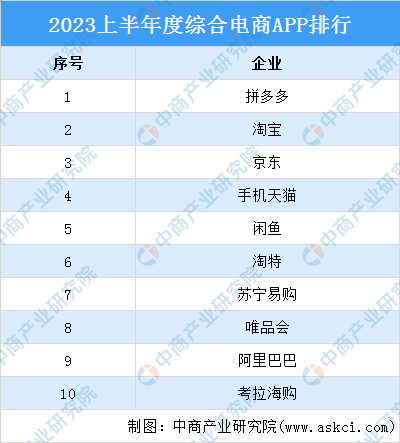 电子平台排名前十(十大强大平台排名)插图