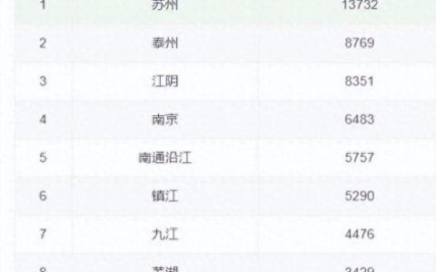 内河 港口 排名前十(全国内河港口排行榜)
