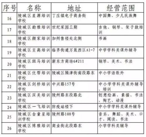 齐河补课机构排名前十(博山辅导机构排名)插图12
