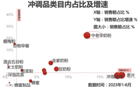 中老年奶粉排行榜(中老年什么产品畅销)