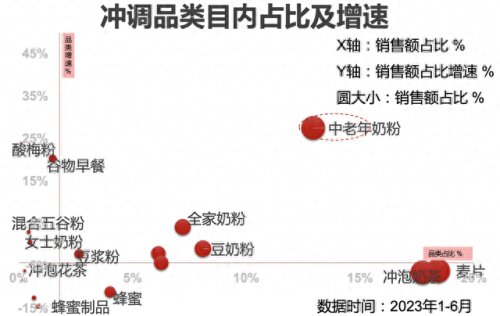 中老年奶粉排行榜(中老年什么产品畅销)插图