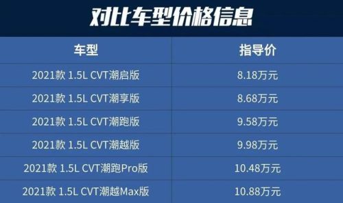 10万左右的本田(本田8万到10万suv)插图1