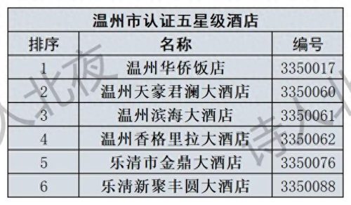 衢州酒店排名前十(衢州最好的酒店)插图3