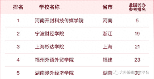 现在民校排名前十(前十名名校排行榜)插图6