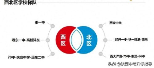 西安市西郊区中学排名前十(西安市十大中学排名)插图5