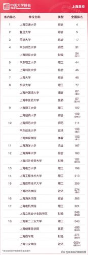 各省前十高校排名(各省前十名的高校)插图25