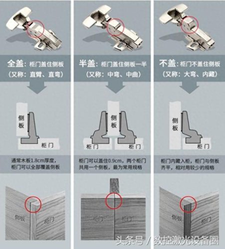 橱柜铰链排名前十(橱柜五金铰链排行)插图1