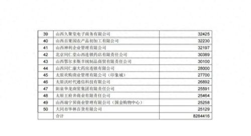山西省汽车行业排名前十(山西汽车制造企业排名)插图2