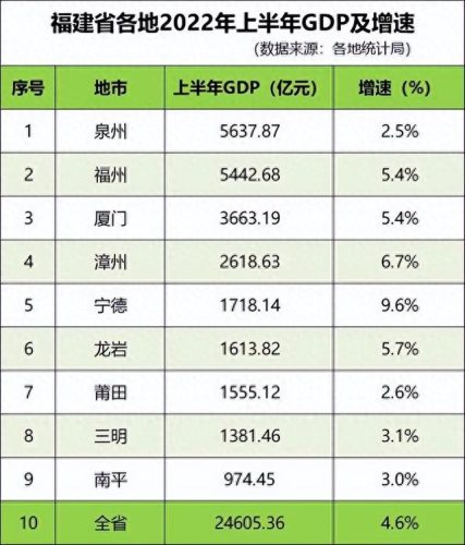 gdp前十省排名(中国gdp省前十排名)插图