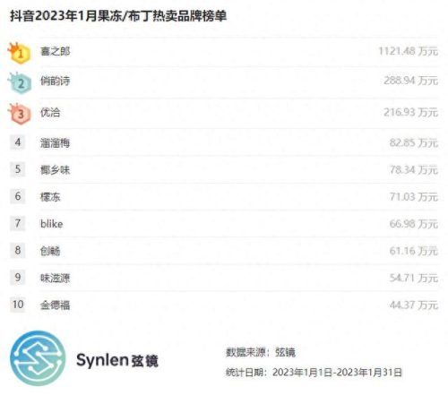 果冻品牌排名前十(泰国果冻kamagra危害)插图