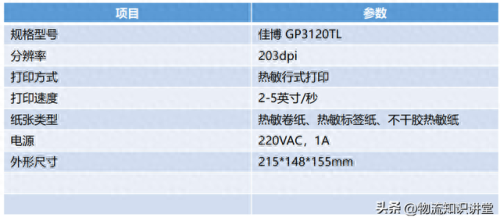 仓库物资排名前十(仓库防汛物资清单)插图9