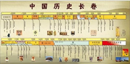 历史文化网站(历史文化史料)插图5