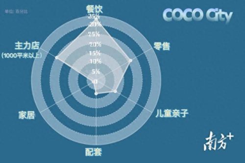 中山商场 排名前十(中山房地产排名前十名)插图5