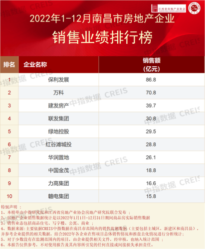 朝阳地产公司排名前十(朝阳华恒地产李凯峰)插图1