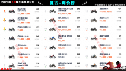 国产摩托车市值排名前十(摩托车销量前五十排行榜)插图24