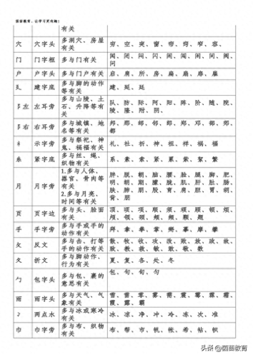 单是什么结构的字(单的偏旁)插图3