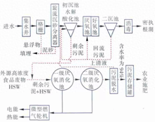 微克每毫升(每一毫升相当于一微克是什么意思)插图1