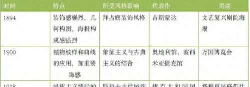 工艺美术运动的特点(工艺美术说白了是干嘛的)插图4