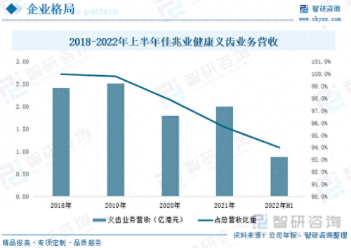 国内假牙产区排名前十(中国假牙批发集中地)插图7