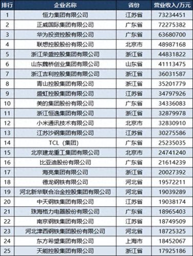 各省民营制造业排名前十(民营制造业排行榜)插图2