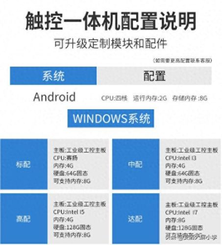 兰州触摸一体机排名前十(教学触摸一体机密码)插图